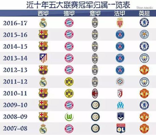 以16球超